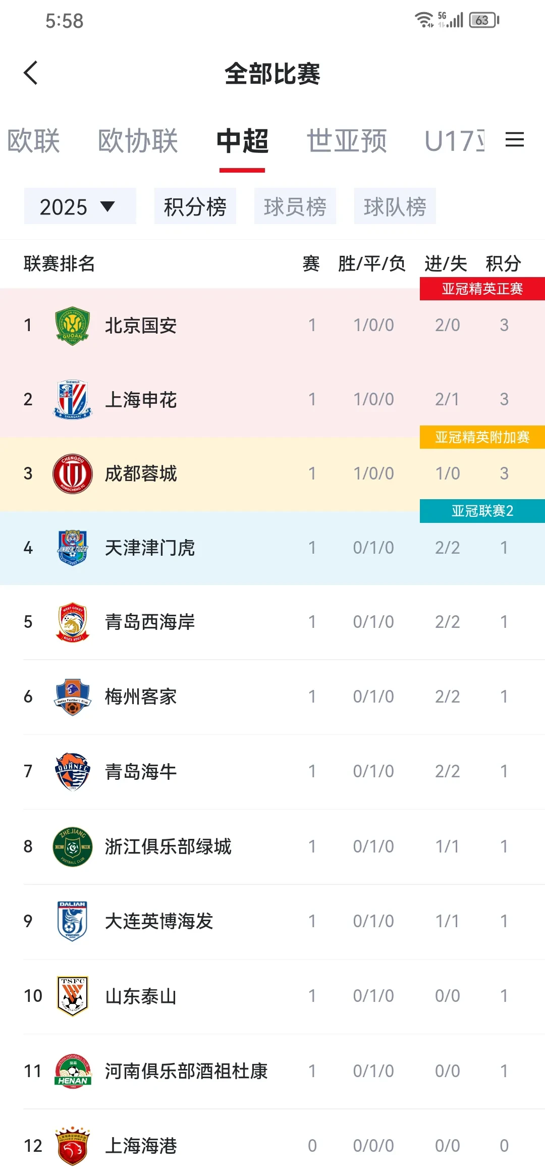 7月份山东泰山队赛程，仅有2场中超比赛！的简单介绍