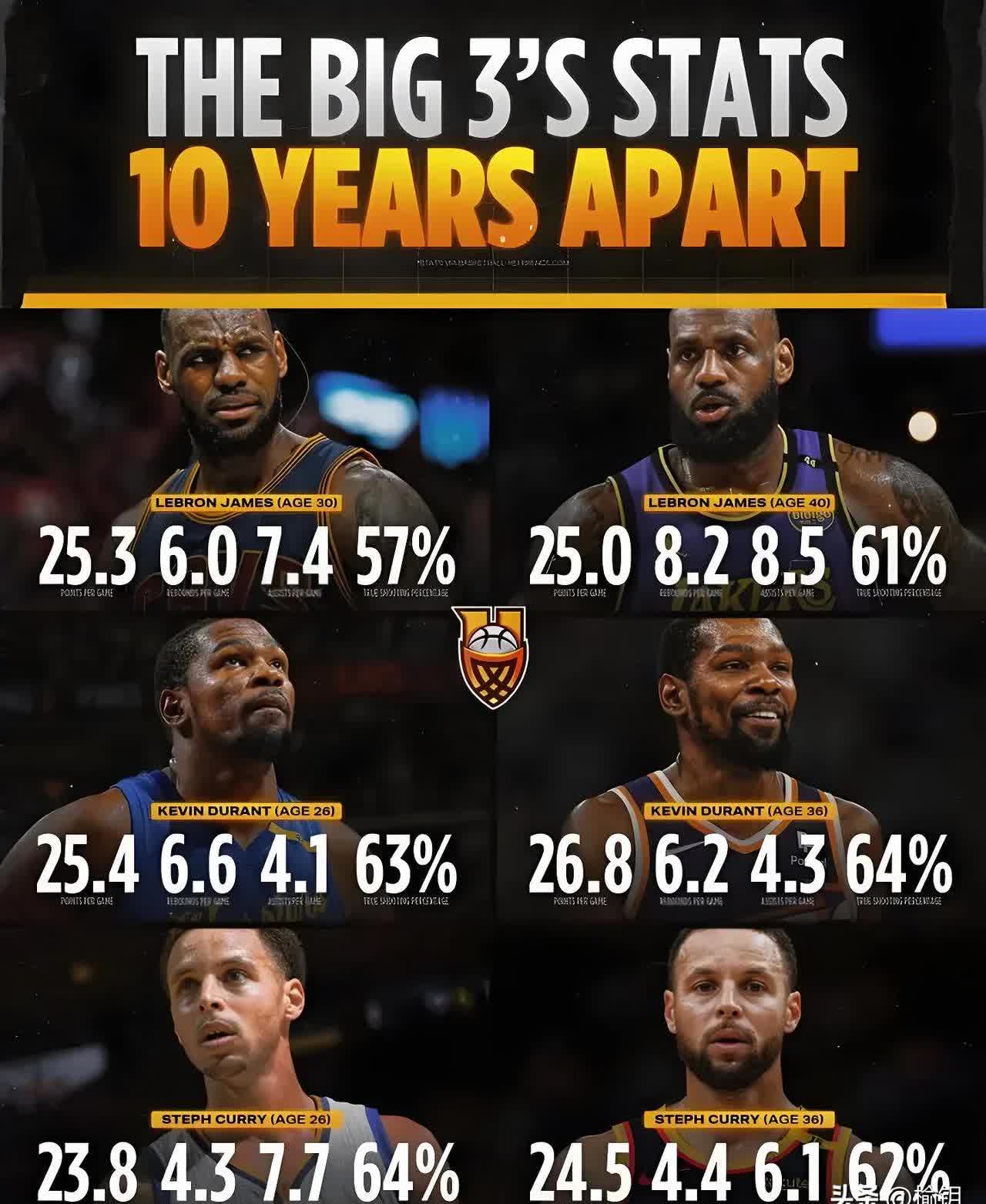 近15年NBA季后赛最佳球员：詹姆斯统治7年，库里22年逆天改命(美媒评nba本赛季季后赛最强5人 除了他, 全都是巨星)