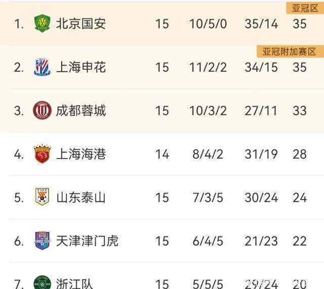 开云体育-半程冠军!法比奥戴帽国安4-0梅州15轮不败的简单介绍
