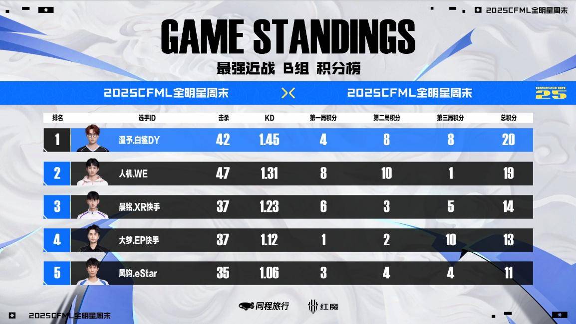 穿越火线闪耀春城，17年沉淀打造电竞融合标杆的简单介绍