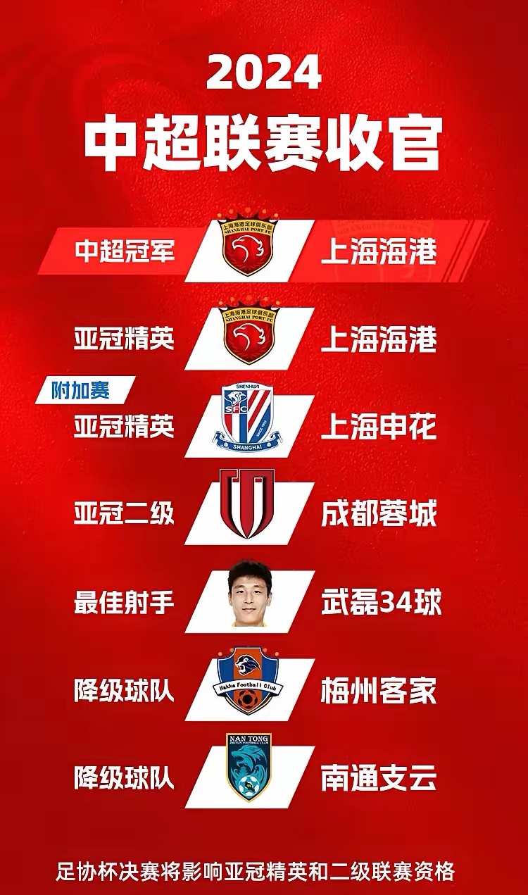喜讯！上港金靴中锋即将在9月份重返球队，亚冠首秀令人期待(上海上港几个冠军)