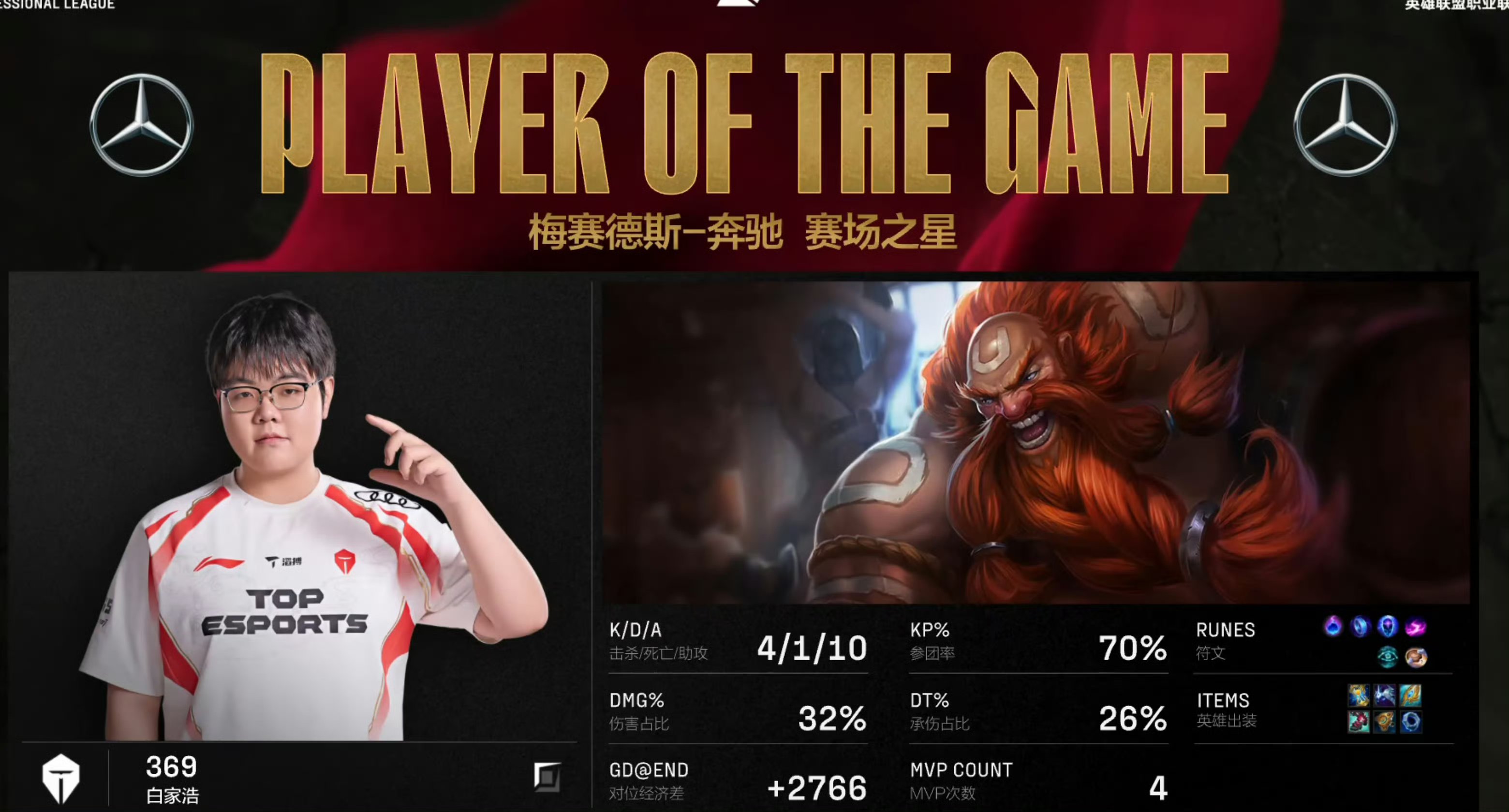 LOL-MSI：Oner蝎子节奏完美主导决胜局，T13-2击败AL挺(三角洲行动权威头像)