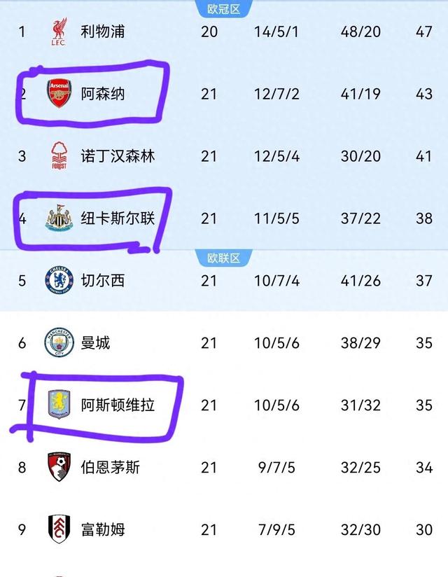 一日英超动向：阿森纳掏不起9000万买他，蓝月即将跟老(阿森纳蓝色)