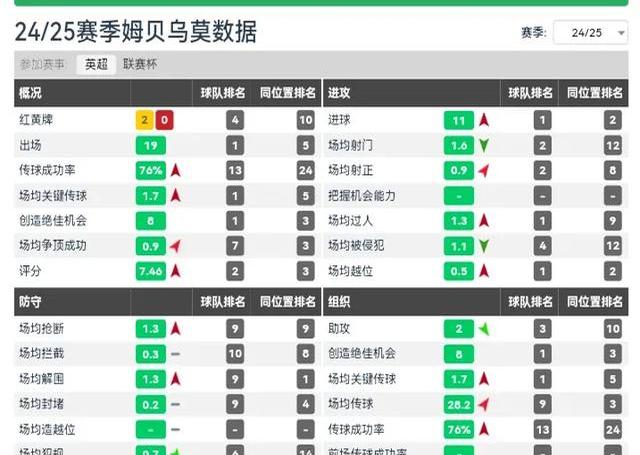 每年增加5000万镑支出签伊萨克对利物浦有三个负面影响(欠款100万还能救吗)