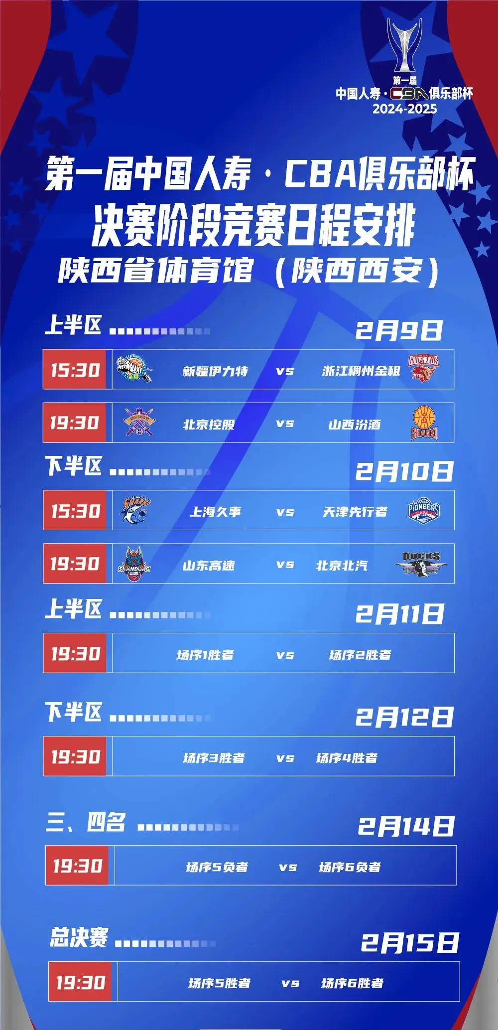 CBA俱乐部杯赛制调整，增加小组赛阶段的简单介绍