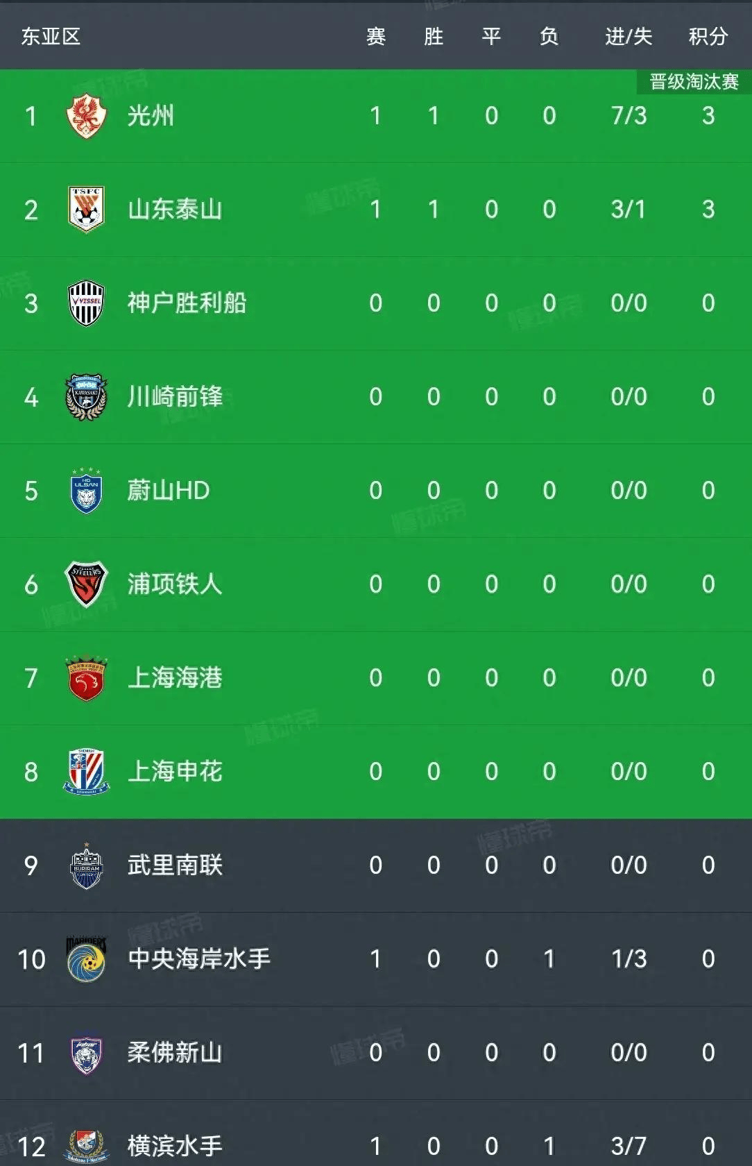 亚足联因亚冠精英赛期间违反规定，横滨水(亚冠横滨水手阵容)