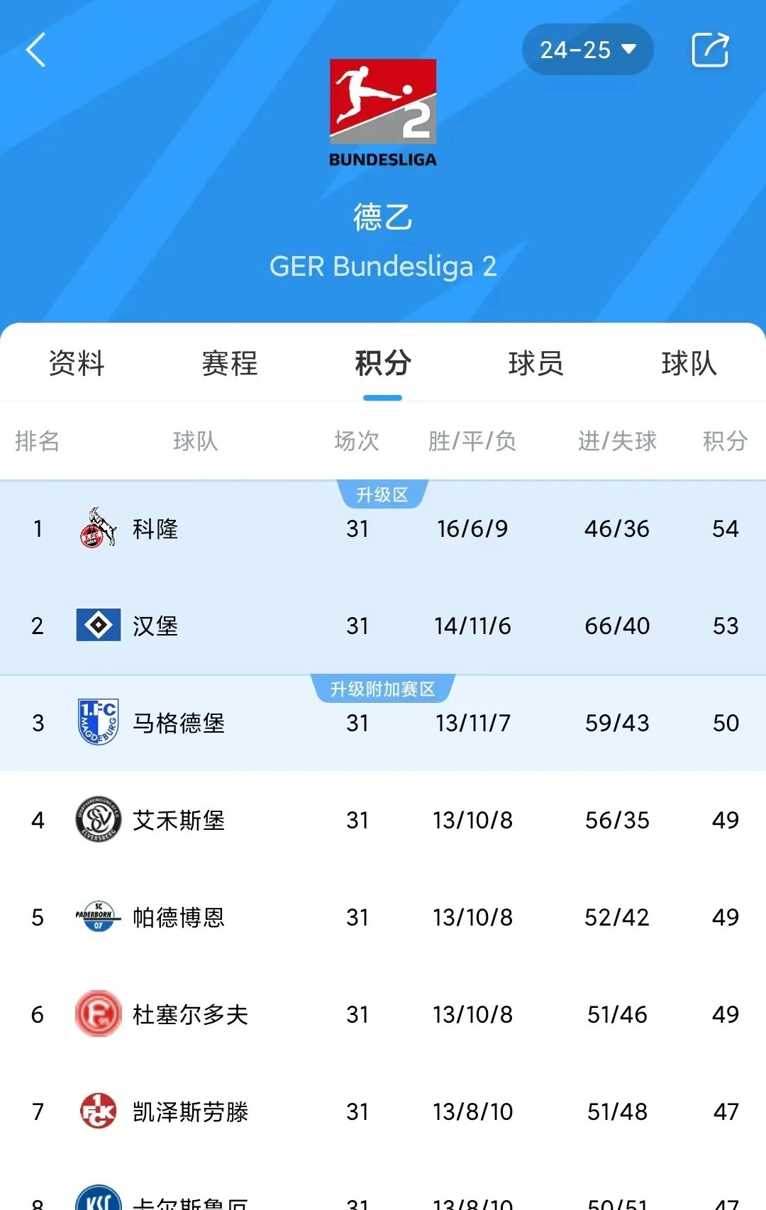 开云体育-科隆主场失误连败，局面不容乐观的简单介绍