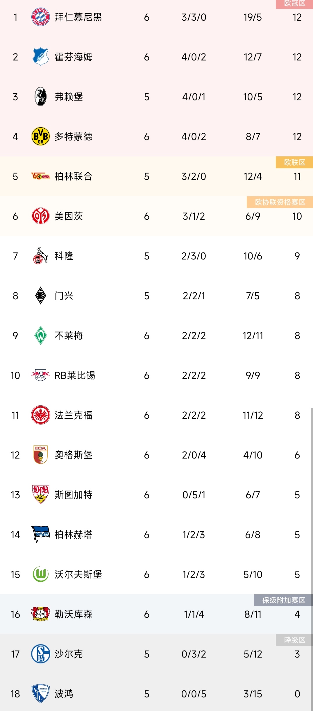 美因茨客场战平对手，积分榜上升(美因茨队)