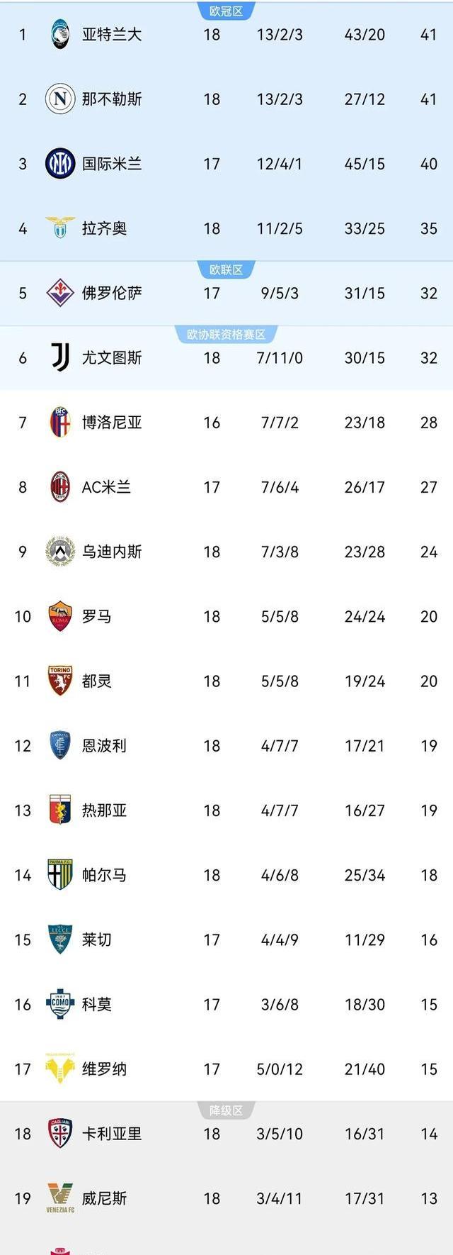 开云体育-罗马主场逼平那不勒斯，积分难分(11月2号罗马对那不勒斯中国主场)